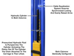 Atlas® Platinum PVL12 ALI Certified 2 Post Lift 12,000 lbs - Image 5