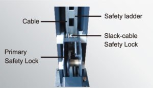 AMGO® Hydraulics 409-DPX Double Parking 4 Post Lift w/Ex-Length & Height - Image 5