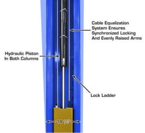 Atlas® Platinum PVL15 ALI Certified 2 Post Lift 15,000 lbs - Image 10
