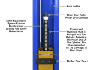 Atlas® Platinum PVL-9BP ALI Certified Base-Plate 2 Post Lift 9,000 lbs - Image 10