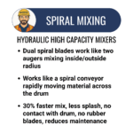 12 Cu Ft Mortar/Plaster Mixer Baldor Electric Motor | Hydraulic Drive/Dump | Highway Towable - Image 4