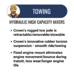 12 Cu Ft Mortar/Plaster Mixer Honda Gas Engine | Hydraulic Drive/Dump | Highway Towable - Image 7