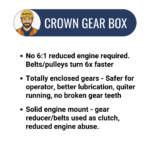 4 Cu Ft Mortar Mixer Baldor Electric Motor | Tow Optional - Image 6