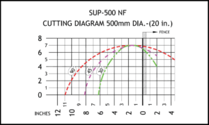Scotchman SUP-500 20" Non-Ferrous 460V Three Phase Semi-Automatic Upcut Circular Cold Saw 679 - Image 4