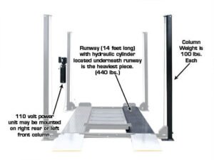 Atlas® Garage Pro 8000 Ext Ex-Tall Service/Parking 4 Post Lift 8,000 lbs - Image 3