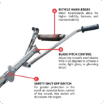 Power Trowel – 46″ – Kohler 14Hp – 120 Rpm - Image 4