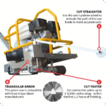 Soft Cut Concrete Saw – 6″ Blade, 1 3/16″ Depth, 3.5HP Engine - Image 4