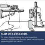 Husqvarna DS 900 | Core Drill Stand - Image 6