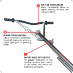 Power Trowel Concrete For Smooth Finishes - Image 5